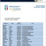 Sibilla Berdini convocata dalla Figc per l’Evolution Programme